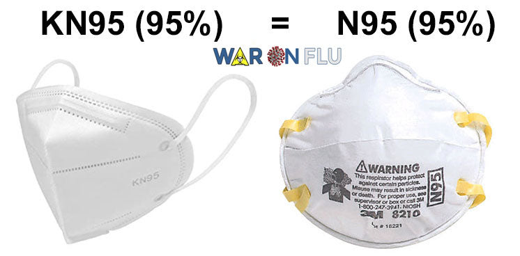 Safety store mask n95